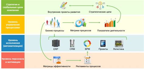 Автоматизация бизнес-процессов: новые возможности и улучшение результатов