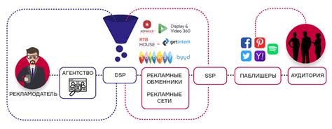 Автоматизированный подход к согласованию гюго: полезные рекомендации