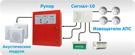 Автоматическое включение системы и активация пожаротушащего вещества