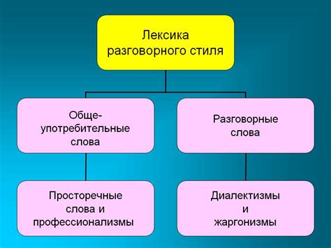 Адаптация своего языка и стиля общения при взаимодействии со снобы