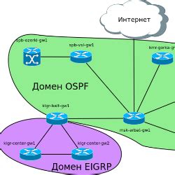 Адресация и маршрутизация данных