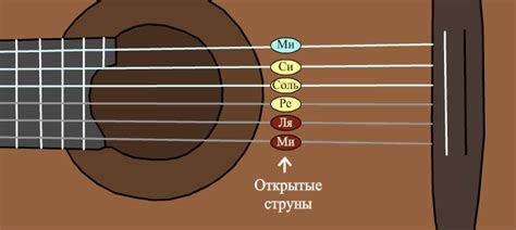 Аккорды на открытых струнах