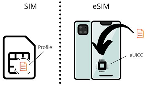 Активация eSIM на iPhone: шаг за шагом