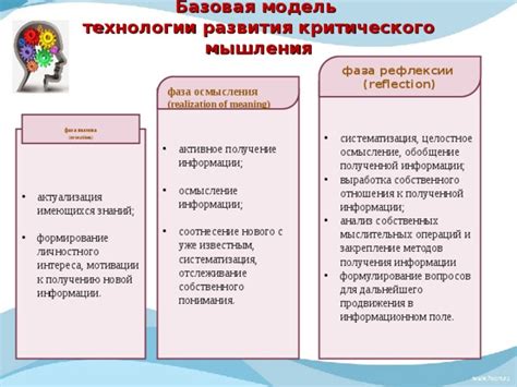 Активное применение предварительных вопросов: улучшение понимания информации