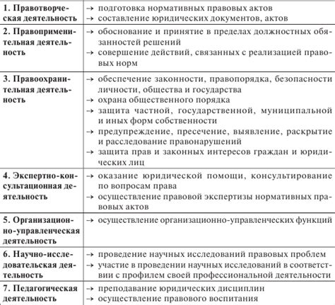 Актуальность применения листа регистрации в юридической деятельности