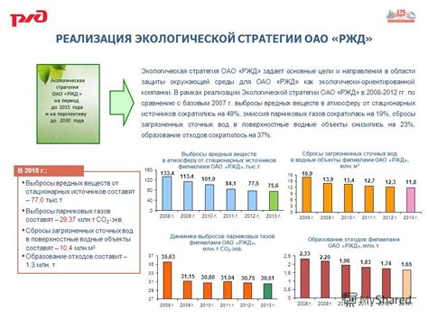 Актуальность экологической деятельности ОАО РЖД