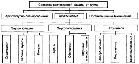 Акустические особенности системы отвода воздуха в ресторане: методы защиты от нежелательного шума и вибраций