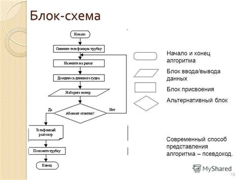 Алгоритмы для максимальной эффективности: руководство по ускорению работы системы на Cortex