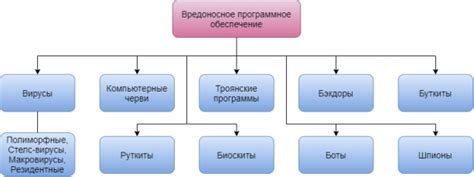 Алгоритмы защиты: непреклонная борьба против вредоносного программного обеспечения