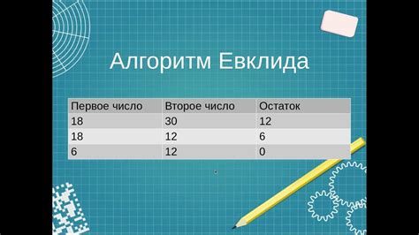 Алгоритм Евклида: нахождение наибольшего общего делителя