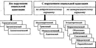 Алгоритм нахождения и реагирования на нарушения правил