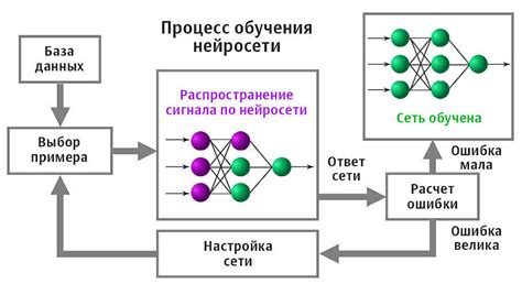 Алгоритм обучения нейросети NDM