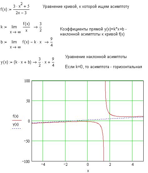 Алгоритм формирования кривой памяти в приложении Mathcad