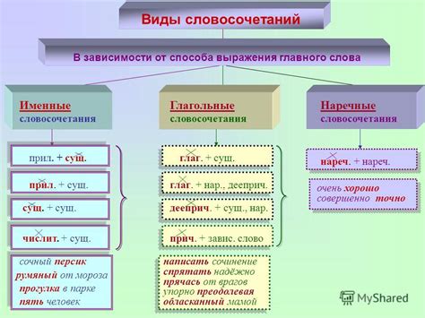 Альтернативные выражения для передачи смысла словосочетания  "в общем"