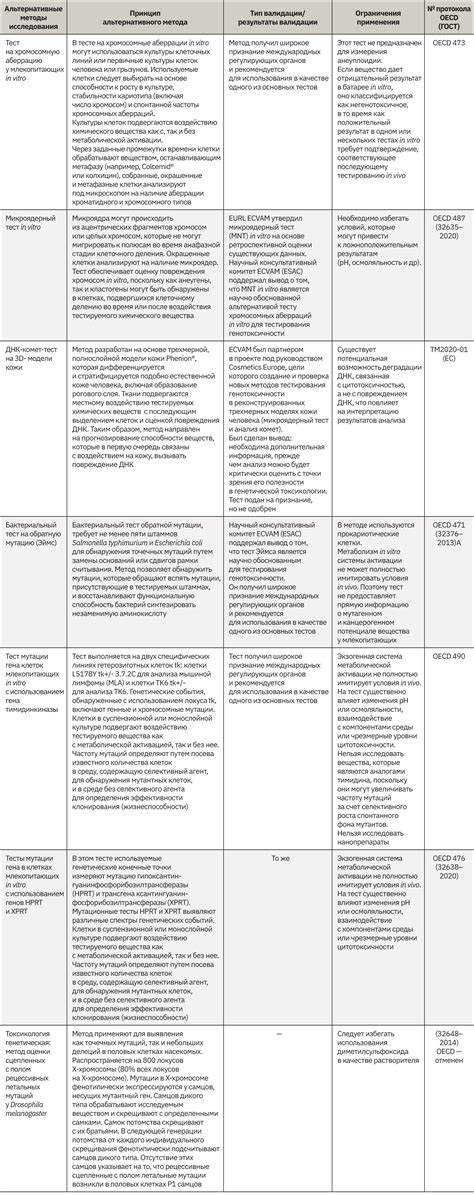 Альтернативные методы гидротерапии