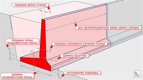 Альтернативные подходы в измерении изгиба стен