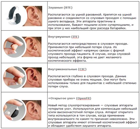 Альтернативные способы, пользующиеся популярностью в народной медицине, для усиления проходимости слуховых каналов