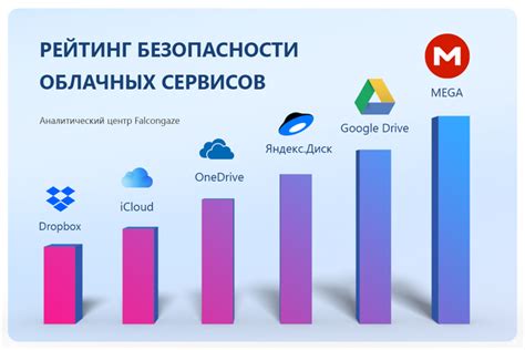 Альтернативы для облачного хранилища Гугл Диск