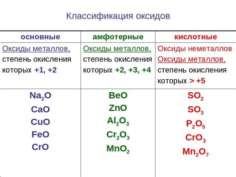 Амфотерные оксиды в химии: разнообразные примеры