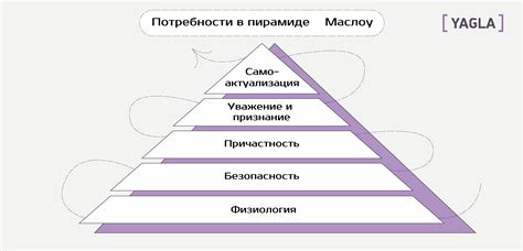 Анализировать свои потребности и цели