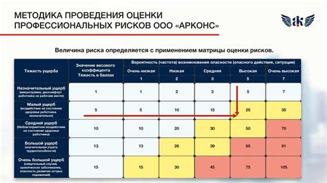 Анализ возможных опасностей и типичные ошибки, которые можно избежать