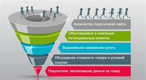 Анализ данных и постоянное тестирование подходов к увеличению объема продаж