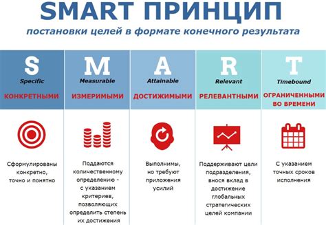 Анализ и выбор подходящего достижения