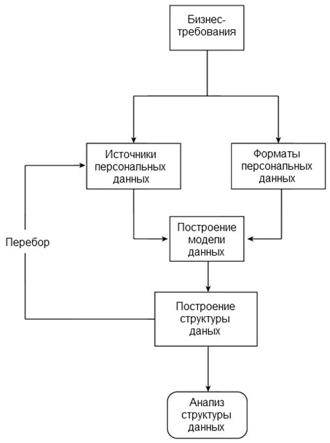 Анализ и обработка полученных данных