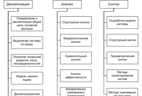 Анализ и определение требований задачи