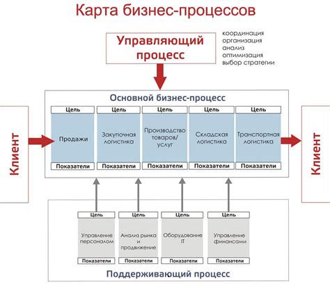 Анализ и повышение эффективности работы интернет-магазина в Расте