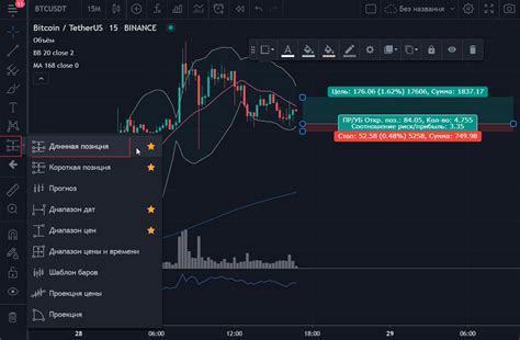 Анализ и прогнозирование на платформе Трейдинг Вью