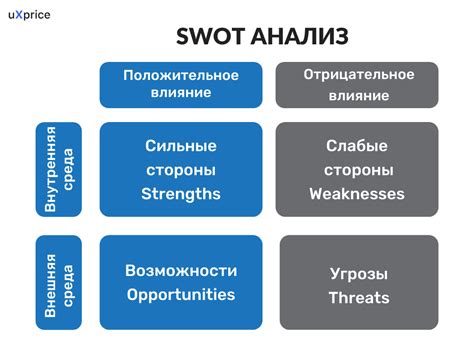 Анализ конкурентов и популярных тегов: выявление успешных стратегий и трендов