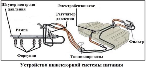 Анализ методов подавления обратного потока топлива в системе питания автомобиля, оснащенного карбюратором Солекс