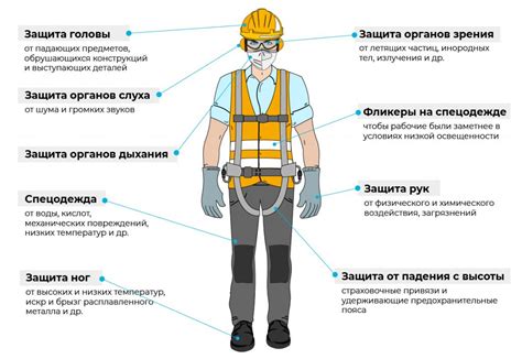 Анализ механизма безопасности