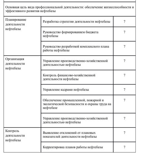 Анализ особых требований и индивидуальных потребностей станции в выборе поставщика интернет-связи