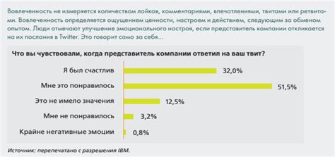 Анализ поведения пользователей: оценка удержания и вовлеченности