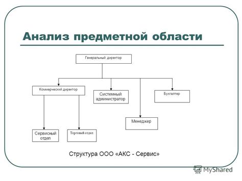 Анализ предметной области и потребностей проекта