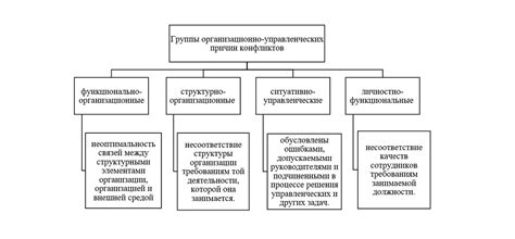 Анализ причин возникновения конфликтов в области права и их последствий для общества