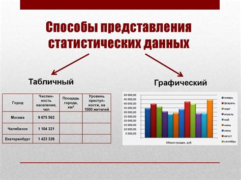 Анализ продаж и статистических данных