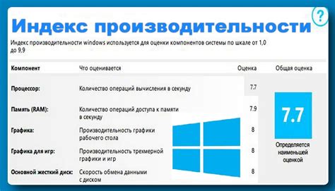 Анализ производительности компьютера