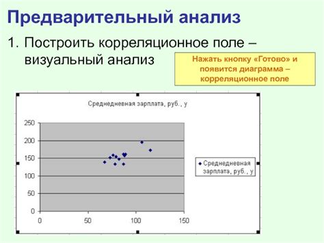 Анализ регрессионной модели для оценки независимости факторов