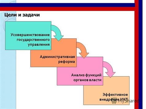 Анализ результативности и непрерывное усовершенствование