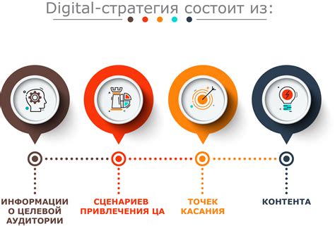 Анализ результатов: изучение эффективности и корректировка стратегии продвижения