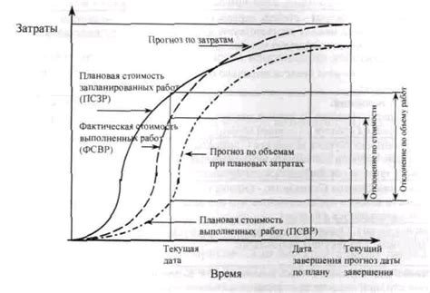 Анализ результатов исследований прогресса латеральных эхосигналов