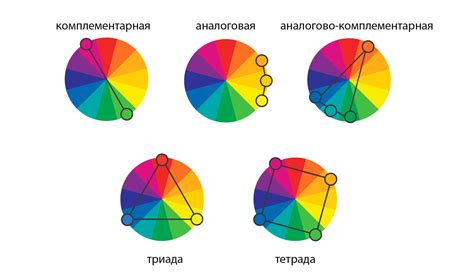 Анализ результатов эксперимента по CTR для различных цветовых схем