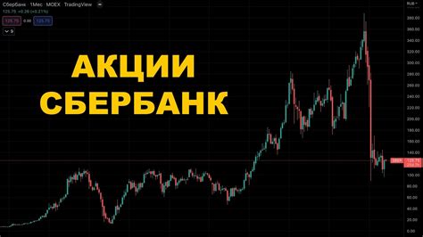 Анализ рыночной ситуации и изучение динамики акций Сбербанк-Инвестор