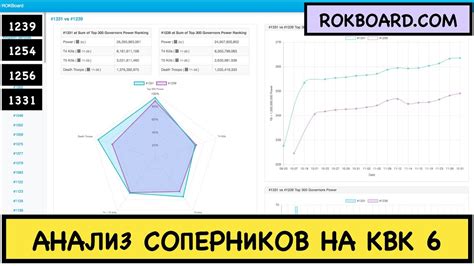 Анализ соперников в пределах отрасли