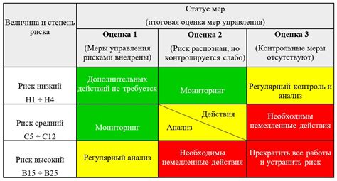 Анализ состояния монитора: способы определения и принятие необходимых мер