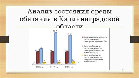 Анализ состояния среды обитания