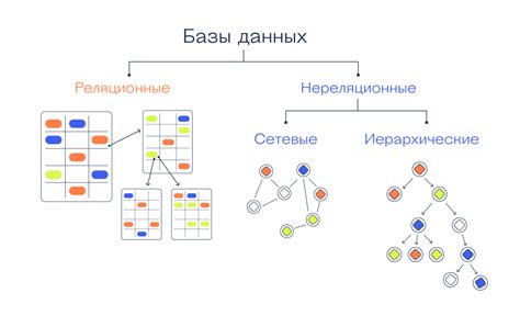 Анализ существующих баз данных